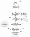 Fig. 01 - Method and system for battery power saving