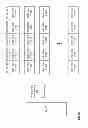 Fig. 24 - Mapping storage of data in a dispersed storage network