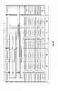 Fig. 32 - Mapping storage of data in a dispersed storage network