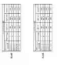 Fig. 48 - Mapping storage of data in a dispersed storage network
