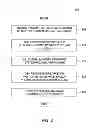 Fig. 03 - Methods and systems for instant restore of system volume