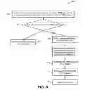 Fig. 09 - Memory testing of three dimensional (3D) stacked memory