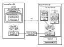 Fig. 01 - Framework for a software error inject tool