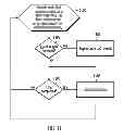 Fig. 16 - Framework for a software error inject tool