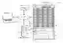 Fig. 01 - Automated testing of hot swap scenarios of field replaceable units in a storage system