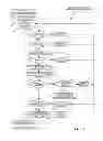 Fig. 03 - Early detection of failing computers