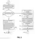 Fig. 06 - Memory testing with selective use of an error correction code decoder