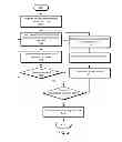 Fig. 04 - Simultaneous data transfer and error control to reduce latency and improve throughput to a host