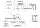 Fig. 01 - Achieving storage compliance in a dispersed storage network