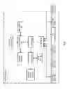 Fig. 03 - Achieving storage compliance in a dispersed storage network
