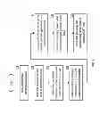 Fig. 06 - Achieving storage compliance in a dispersed storage network