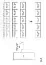 Fig. 24 - Achieving storage compliance in a dispersed storage network
