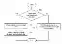 Fig. 01 - LDPC decoding with on the fly error recovery