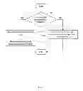 Fig. 02 - LDPC decoding with on the fly error recovery