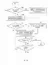 Fig. 04 - LDPC decoding with on the fly error recovery