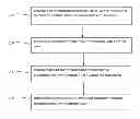 Fig. 01 - Integrating document related communication with a document