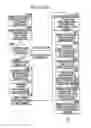 Fig. 17 - Reciprocal linking arrangement between web pages