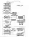 Fig. 19 - Reciprocal linking arrangement between web pages