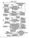 Fig. 25 - Reciprocal linking arrangement between web pages