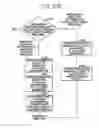 Fig. 27 - Reciprocal linking arrangement between web pages