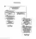 Fig. 29 - Reciprocal linking arrangement between web pages
