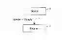 Fig. 01 - Completeness in dependency networks