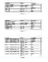 Fig. 04 - Completeness in dependency networks