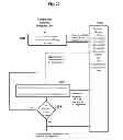 Fig. 23 - Adaptive personalized playback or presentation using cumulative time