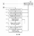Fig. 14 - Remote device pairing setup