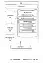 Fig. 01 - Multi-Persona Devices and Management