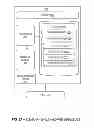 Fig. 03 - Multi-Persona Devices and Management