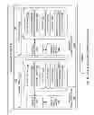 Fig. 04 - Multi-Persona Devices and Management