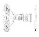 Fig. 08 - Multi-Persona Devices and Management