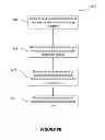 Fig. 13 - Persistent feeder component for displaying feed items received from information feeds of online social networks