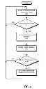 Fig. 06 - Method and system for automatic switching between chat windows