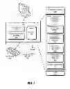 Fig. 07 - Method and system for automatic switching between chat windows