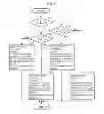 Fig. 10 - Display operation device allocating a plurality of functions to a key, image processing apparatus, and method of receiving user operations