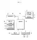 Fig. 02 - APPARATUS AND METHOD FOR PROVIDING A VIRTUAL KEYPAD