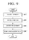 Fig. 10 - Display apparatus, UI display method thereof and computer-readable recording medium