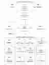Fig. 01 - High performance PHP