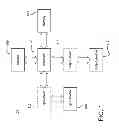 Fig. 02 - Layered programming for heterogeneous devices