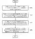 Fig. 01 - Remote upgrade servers and load balancing methods thereof