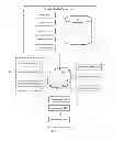 Fig. 07 - Systems and methods utilizing highly dynamic wireless ad-hoc networks