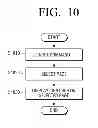 Fig. 11 - Terminal device for downloading and installing an application and method thereof