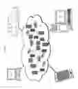 Fig. 03 - Hierarchical thresholds-based virtual machine configuration