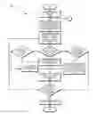 Fig. 14 - Preprovisioning using mutated templates