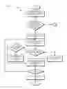 Fig. 15 - Preprovisioning using mutated templates