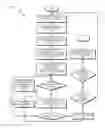 Fig. 11 - Using preprovisioned mutated templates
