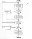 Fig. 13 - Using preprovisioned mutated templates