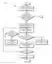 Fig. 15 - Using preprovisioned mutated templates
